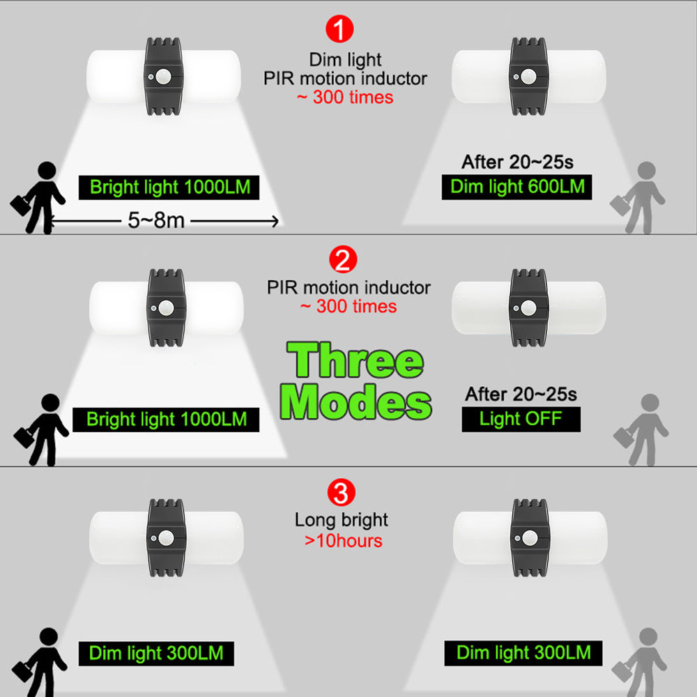 Three Lighting Modes Sensor Outdoor Solar Lumen Floodlight