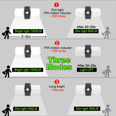 Three Lighting Modes Sensor Outdoor Solar Lumen Floodlight